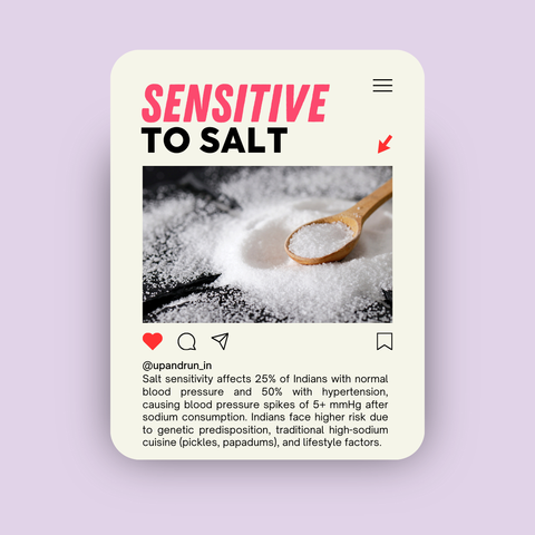 Salt Sensitivity in India: Understanding Blood Pressure Response to Sodium